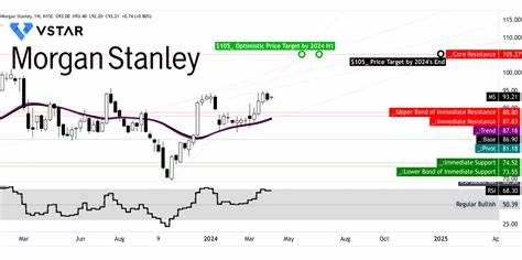 Morgan Stanley reboots stock market forecast after rally