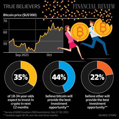 Millennials pick crypto over other assets as $84tn wealth transfer looms - DLNews