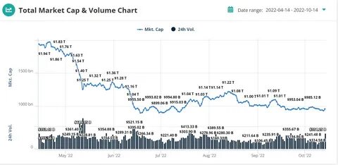 Top Projects Building on Algorand in 2022 - Bitcoin Market Journal