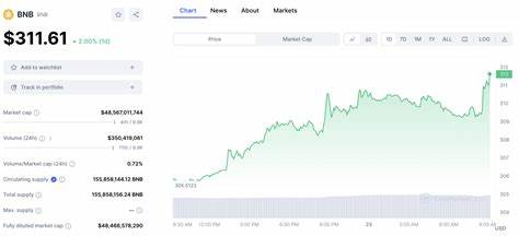 13 Best Utility Tokens to Invest in 2024 - Cryptonews