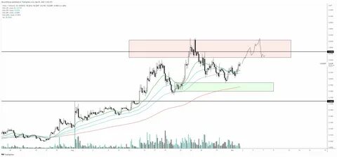Top Crypto Trader Forecasts What’s Next for Bitcoin, Ethereum and One Altcoin That’s Up Over 120% in Two Months - The Daily Hodl