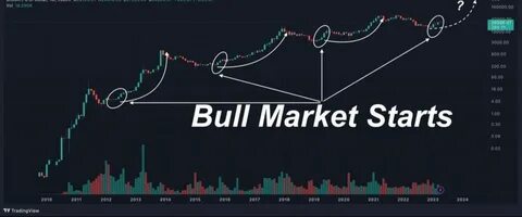 The Bull Market Is Over? How Low Bitcoin Can Go? - Binance