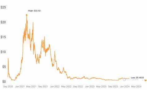 SushiSwap price prediction 2024-2030: Is SUSHI a good investment? - Cryptopolitan