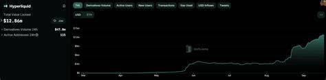 How a Hyperliquid Trader Turned $6,800 Into $1.5 Million