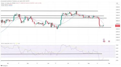 Bitcoin Update: It Still Looks Bullish (Technical Analysis) (BTC-USD) - Seeking Alpha