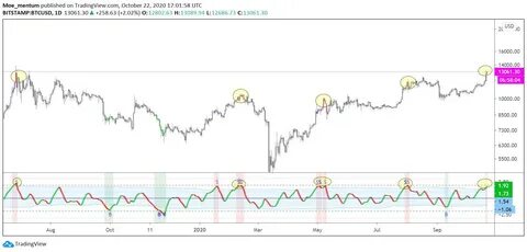 Report: Cryptocurrency Trading Poses Risk to Problem Gamblers - NewsBTC