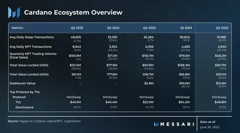 DApp Activity Surges in Q3 2024 Driven by AI Applications - Binance