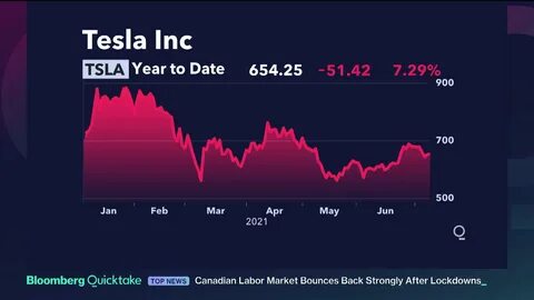 Tesla stock fell 15 percent in worst day since 2020 - Yahoo