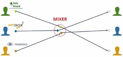 What Are Bitcoin Mixers & Are They Compliant With AML Standards? - Elliptic