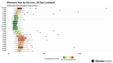 Is There a 'Best' Time to Trade Crypto? Here’s What the Data Says - CoinDesk