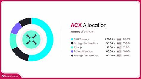 ACX Token Slides 10% as Accusations of DAO Manipulation Rock Across Protocol
