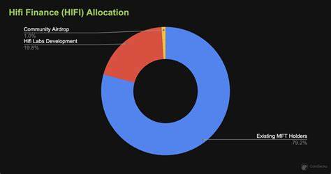 Hifi Finance Price: HIFI Live Price Chart, Market Cap & News Today - CoinGecko Buzz