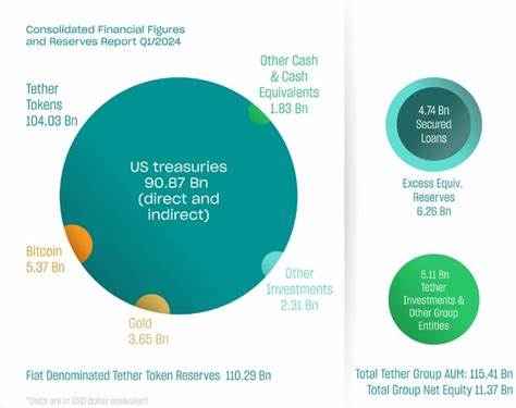 Tether holds more US Treasuries than Germany, ranks 19th globally - CryptoSlate