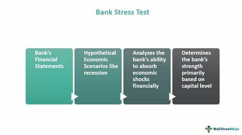 What's next after strong bank stress tests?