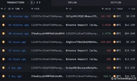 Crypto Today: ETH, ADA and XRP traders panic ahead of Mt. Gox's $930M BTC repayments - Binance