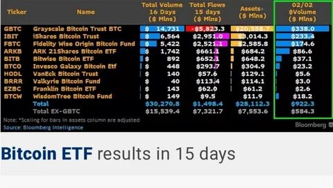 Bitcoin Price: As BlackRock’s IBIT ETF Surpasses Grayscale’s GBTC, Will BTC Price Top $80,000? - CoinGape