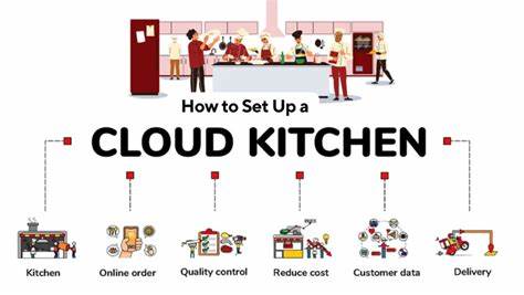 Qatar lays outs cloud kitchen regulations