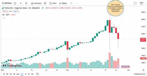 The Naira Crisis – Crypto Naira - Nairametrics