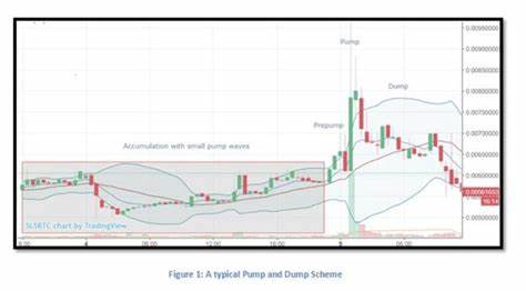 Dutch regulator AFM flags pump-and-dump risks in crypto