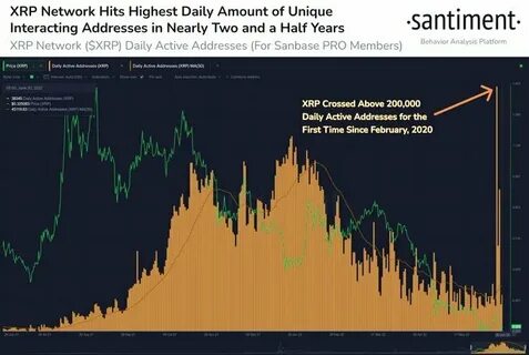 XRP Price Stalls at $2.50, Bitcoin Regains $90K Amid Lutnick Crypto Reserve Comments - FX Leaders