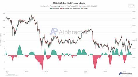 ETH Faces Strong Selling Pressure but Finds Support at $2,000