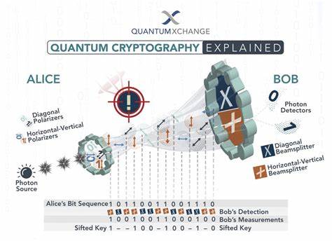 Is Ripple Making Waves Toward a Quantum-Safe Future in Crypto? - La Noticia Digital