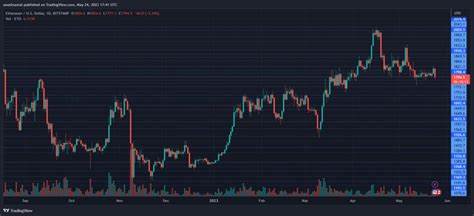 Ethereum To $4K Again? Analyst Predicts Bull Run As Key Metric Approaches Critical Level - NewsBTC