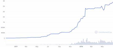 Tether (USDT): A Giant With Feet of Clay? By DailyCoin - Investing.com