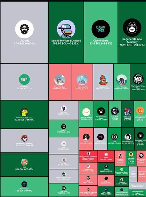 Discover The Best Solana NFT Collections of the Last 24 Hours. - Binance