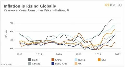 Bitcoin’s role as an inflation hedge depends on where one lives — Analyst - MSN