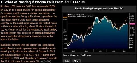 Bloomberg Analyst Mike McGlone Issues Bitcoin Alert, Says BTC Could Crash 88% As Stocks Plummet - The Daily Hodl