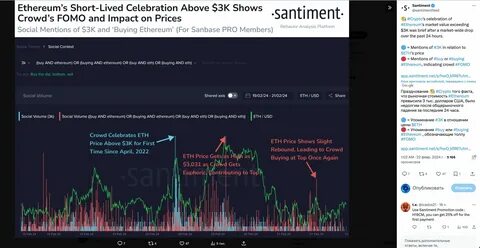 Ethereum (ETH) Price: Recovers Above $2,300 as DEX Volumes Drop 11% - Blockonomi