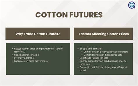 Cotton Trading Higher on Wednesday, but Inside Tuesday’s Range