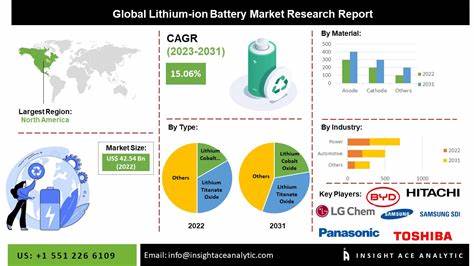 LIT: Lithium Bear Market Likely Has No End In Sight