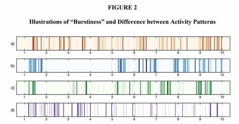 What async communication patterns lead to better outcomes for engineers?