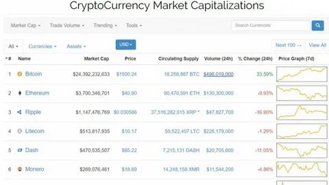 Flippening Definition - CoinMarketCap