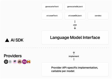 AI-SDK-cpp: Modern C++ AI SDK