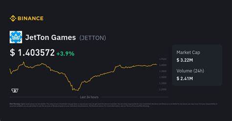 JetTon Games Price: JETTON Live Price Chart, Market Cap & News Today - CoinGecko Buzz