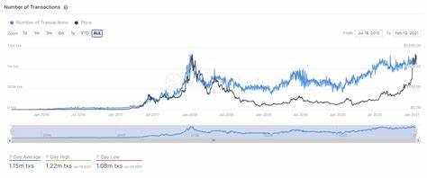 Ethereum Price Prediction: The long game could see ETH climb 30% - FXStreet