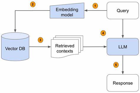 Using an LLM for query planning in RAG –> 40% better answer relevance
