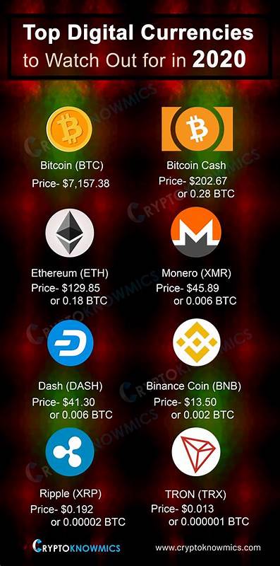 10 Best Cryptocurrency Exchanges Of 2020 - Yahoo Finance