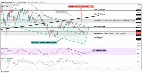 Ethereum News: Major ETH Price Drop— Will ETH Crash Below $1,650 or Can Bulls Defend the $1,880 Support?