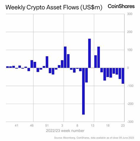 Digital Asset Fund Flows Hit $3.7B Last Week, 2nd-Highest on Record: CoinShares