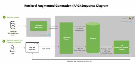 What is SOTA for retrieval in RAG systems now?