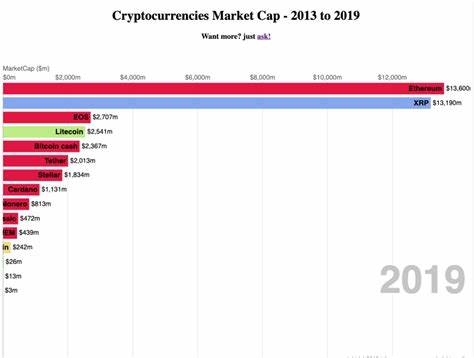 Top 5 Cryptocurrencies by Market Cap of 2019 - Investopedia