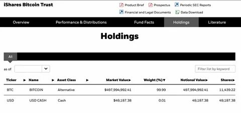 BlackRock sold BTC and bought ETH; what does this mean for the markets? - MSN