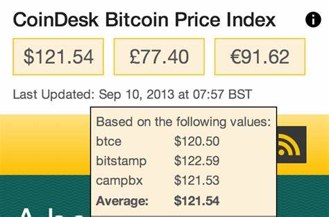 Why >15% of My Net Worth Is in Bitcoin - CoinDesk