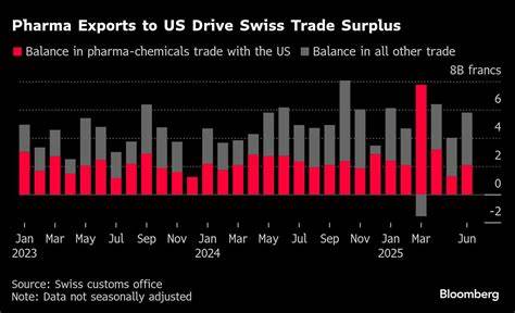 Switzerland Slammed with 39% Tariff Rate in US Trade Blitz