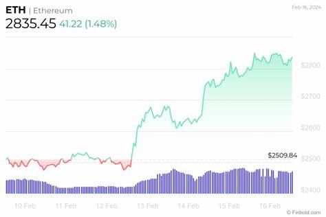 ChatGPT says Ethereum price will hit this target by December 31, 2024 - Finbold