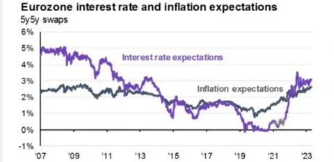 ECB expected to lower interest rates once again as inflation in the eurozone fades - Fortune